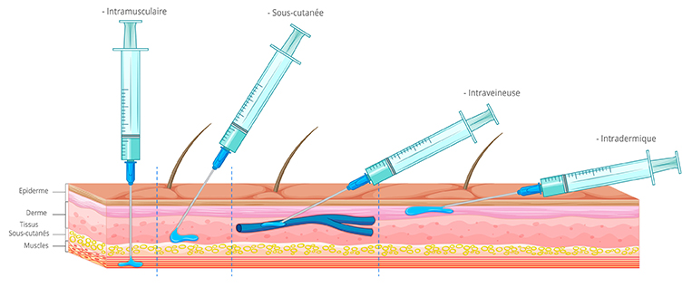 Module : Soins Infirmiers de base 2 .  Belaidi Mohammed